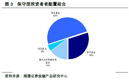 最新北森2017基金动态，聚焦投资策略与市场趋势