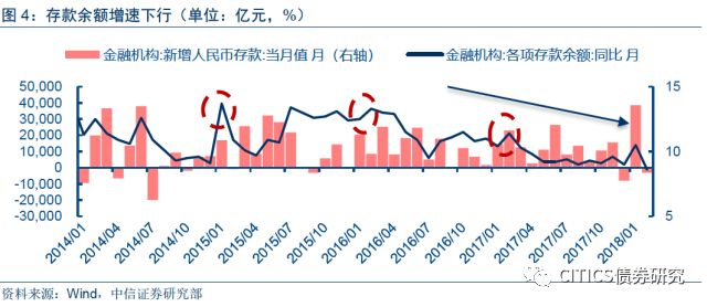 最新存贷款利率2017，市场趋势与影响分析