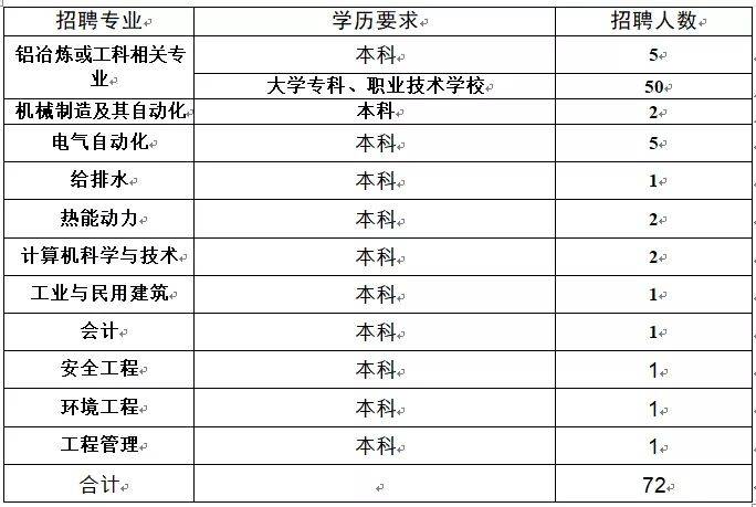 兰州铝厂最新招聘信息概览