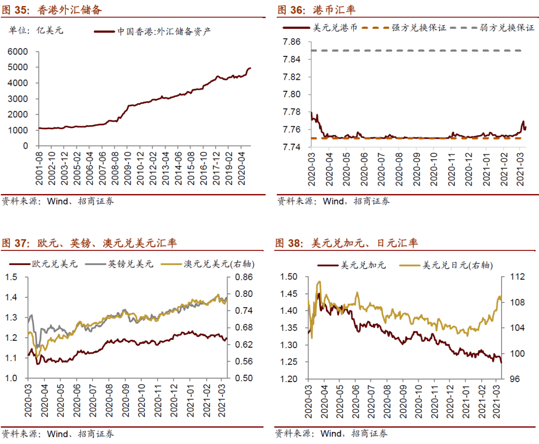 最新货币汇率查询，全球金融市场的实时动态与影响分析