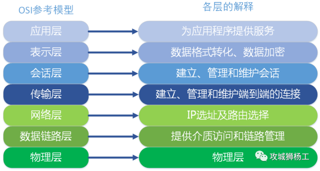 最新型单片机的技术革新与应用前景