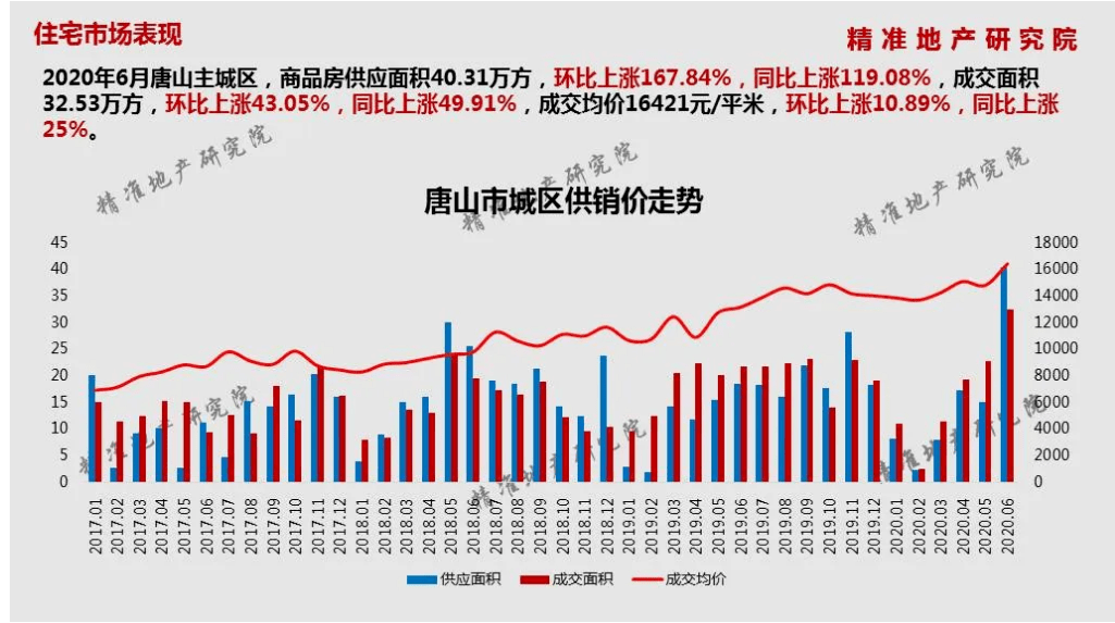 唐山最新房价概览，安居客为你揭示市场趋势