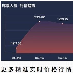 黄海邮币卡最新消息，市场走势、交易动态及行业展望