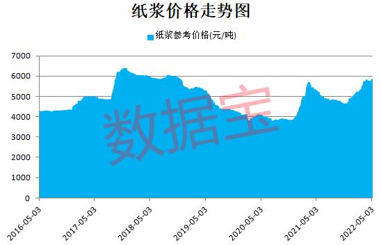 纸价疯涨，最新报道与市场分析