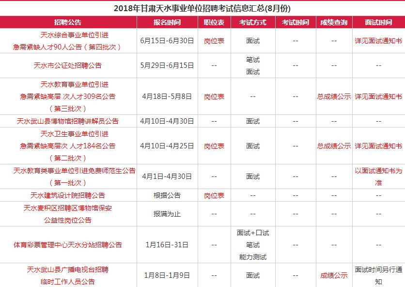 天水地区司机最新招聘信息概览