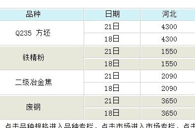 包头铁精粉最新价格表及其市场动态分析