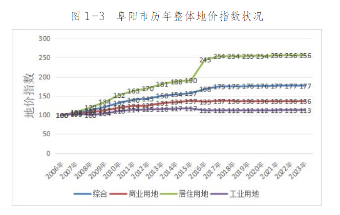 阜阳滨水城最新房价动态及分析