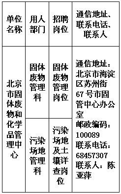 房山物业最新招聘信息及职业机会探讨