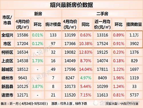 柯桥最新楼盘价格概览