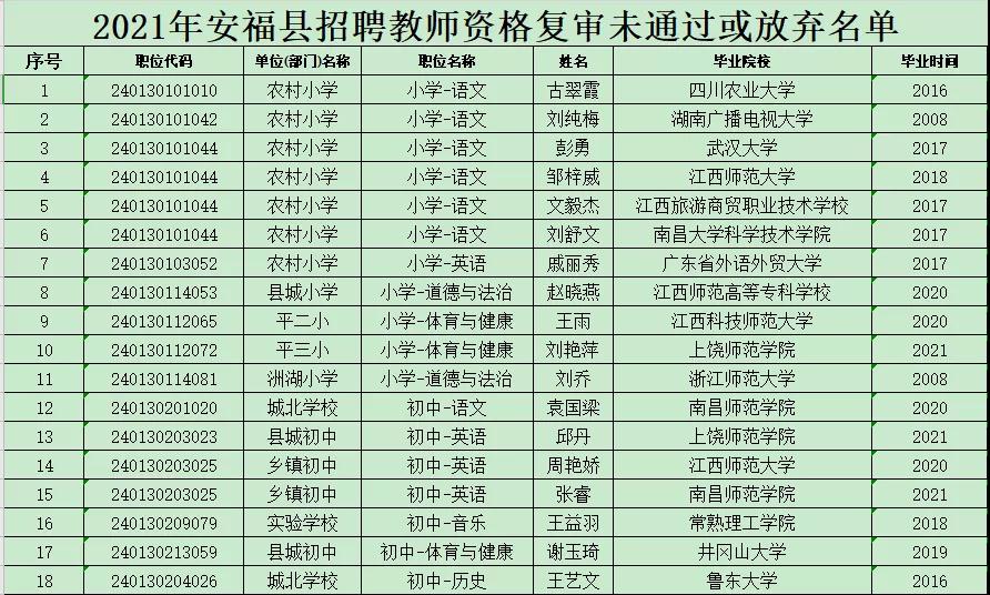 洱源县最新招工信息及其影响