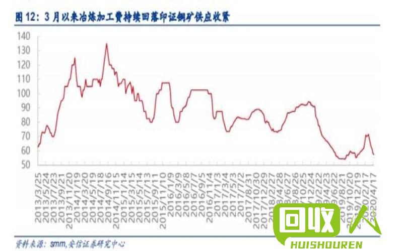 河南长葛废铜价格最新动态，市场走势与影响因素分析