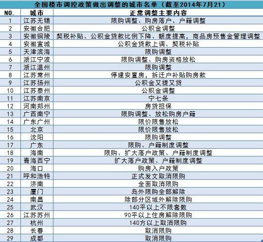 太仓限购最新消息，政策调整与市场反应