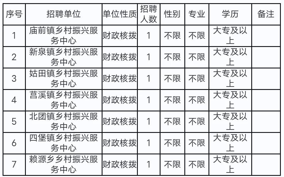 龙岩连城最新招聘信息概览