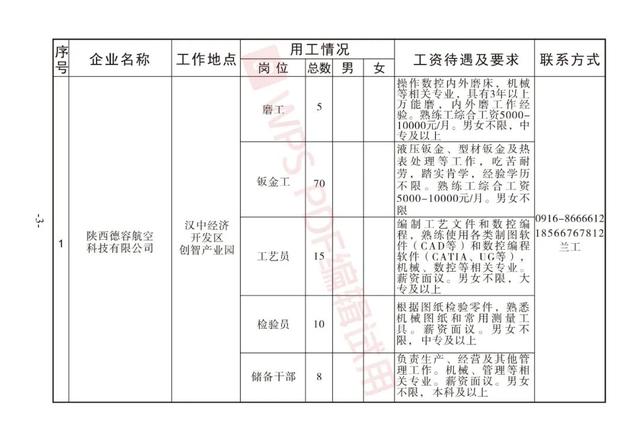 虢镇今日最新招聘动态