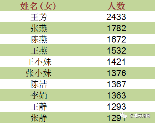 最新姓氏排行榜2017，揭示中国姓氏分布与变迁