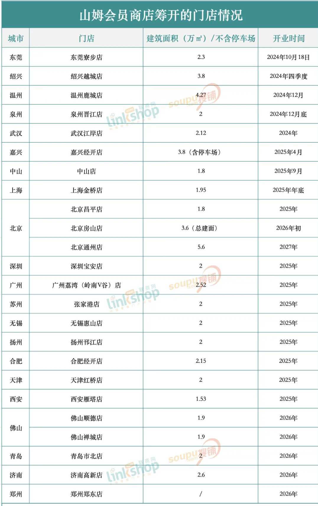 武安地区最新司机招聘信息概览