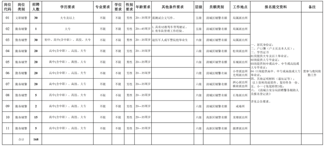 清城区最新招工信息概览