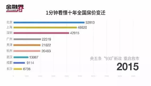 成都最新房价概览，安居客的角色与影响