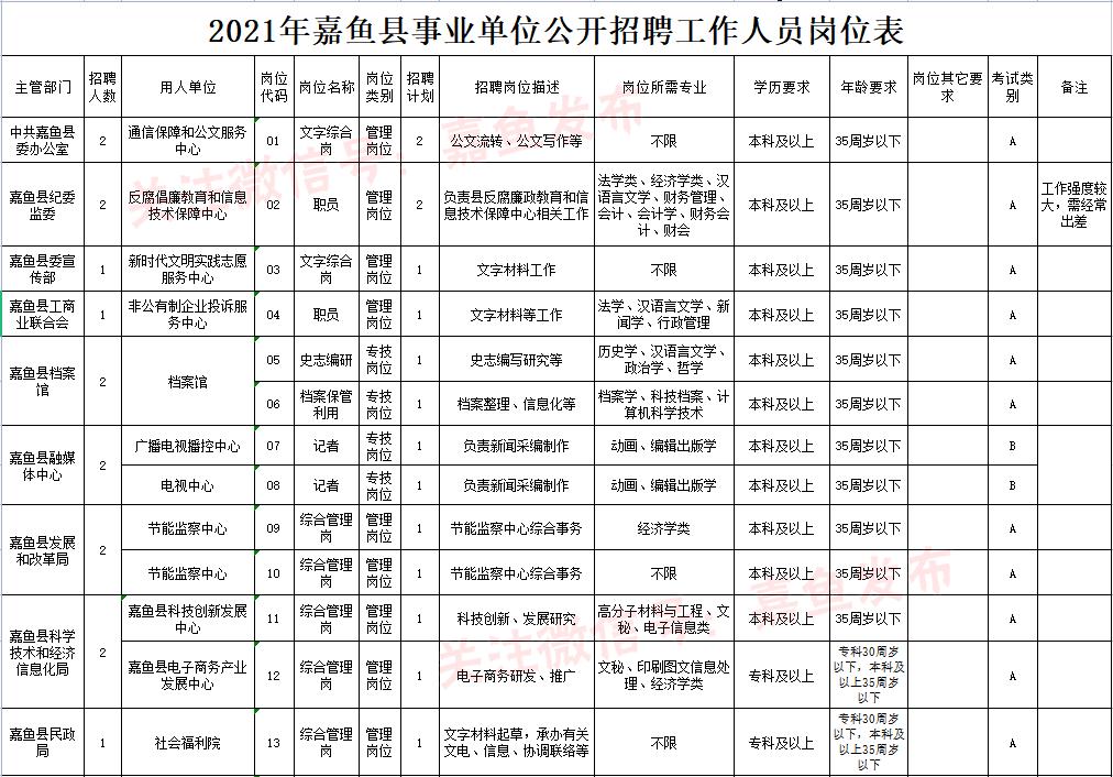 湖北嘉鱼最新招聘信息概览