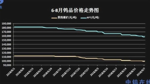 今日黑钨精矿最新价格，市场走势与影响因素分析