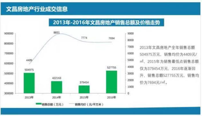 文昌租房最新消息，市场趋势、房源信息及租赁建议