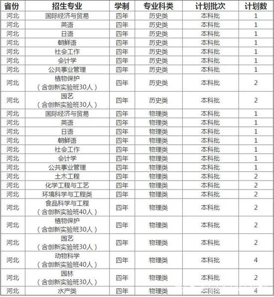 青岛最新货车司机招聘启事