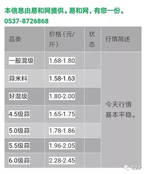 金乡蒜苔价格最新行情分析