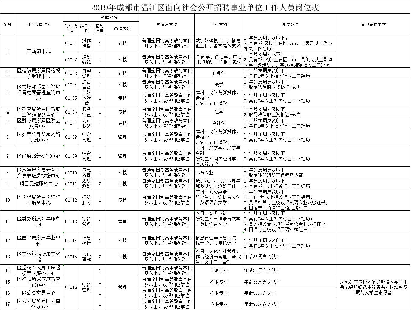 成都温江工厂最新招聘启事，探寻职业发展的理想选择