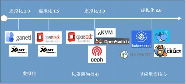 最新版虚拟机，技术革新与未来发展