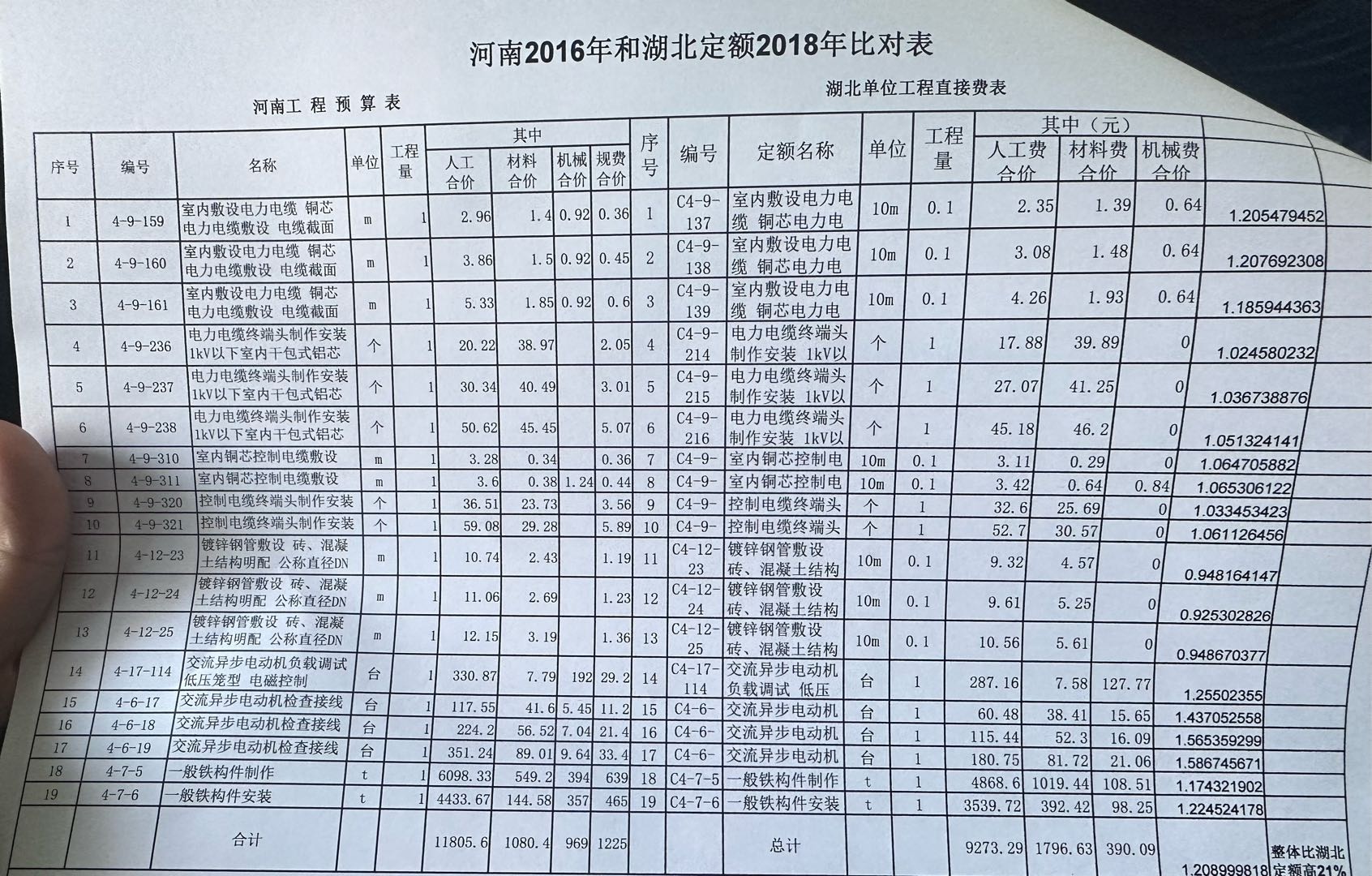 工期定额2016最新版，解读与应用