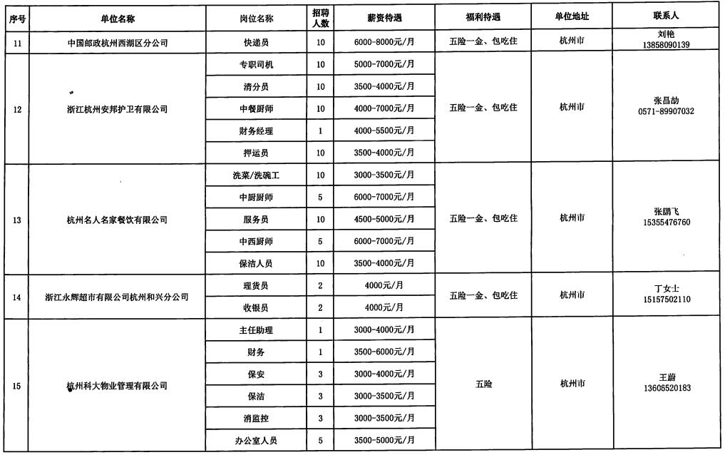 秭归最新招聘信息概览——2017年招聘趋势及机会分析