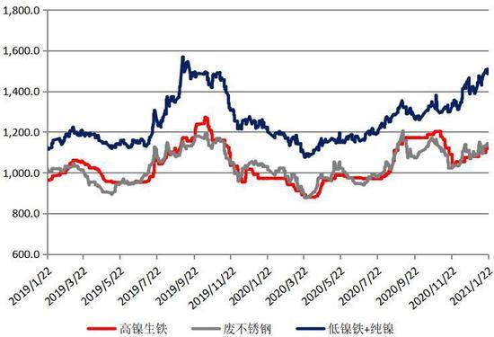 废不锈钢最新行情分析