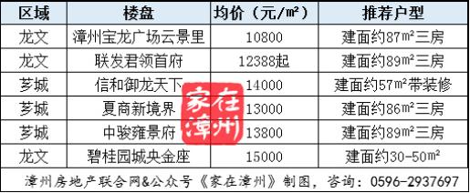 漳州最新房价信息查询，市场走势与购房指南