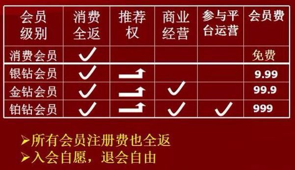 云联惠最新情况解析