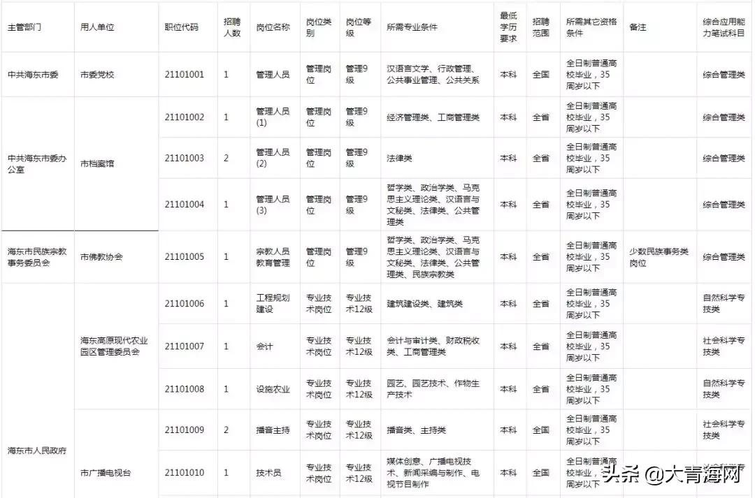 海西在线最新招聘信息概览