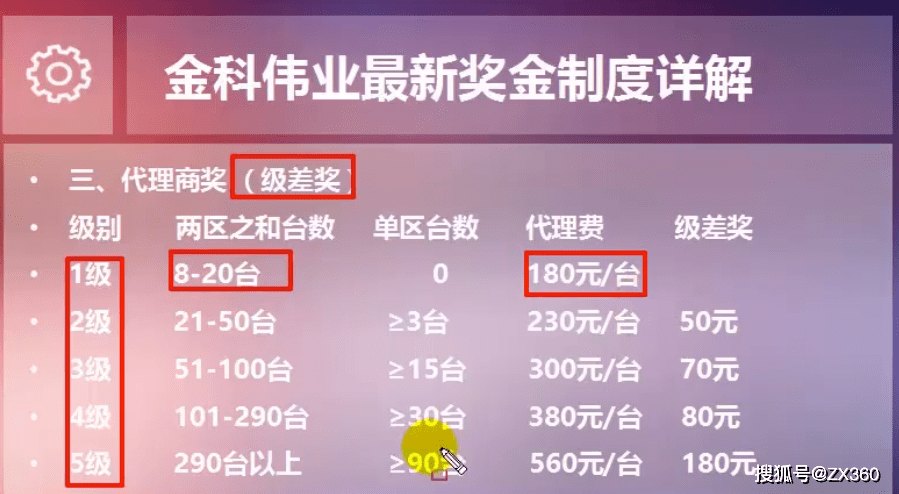 金科伟业最新奖金制度解析