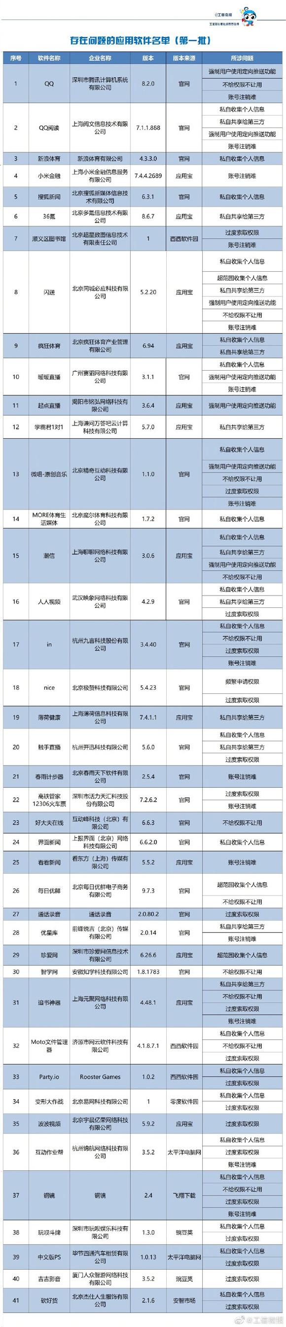 工信部最新领导排名及其角色解读