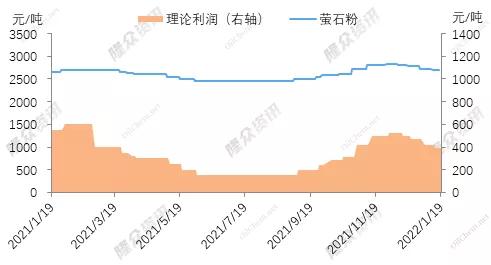 萤石价格最新行情分析