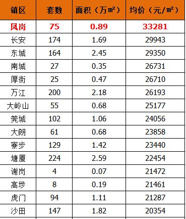 凤岗最新小产权房，市场现状与发展趋势