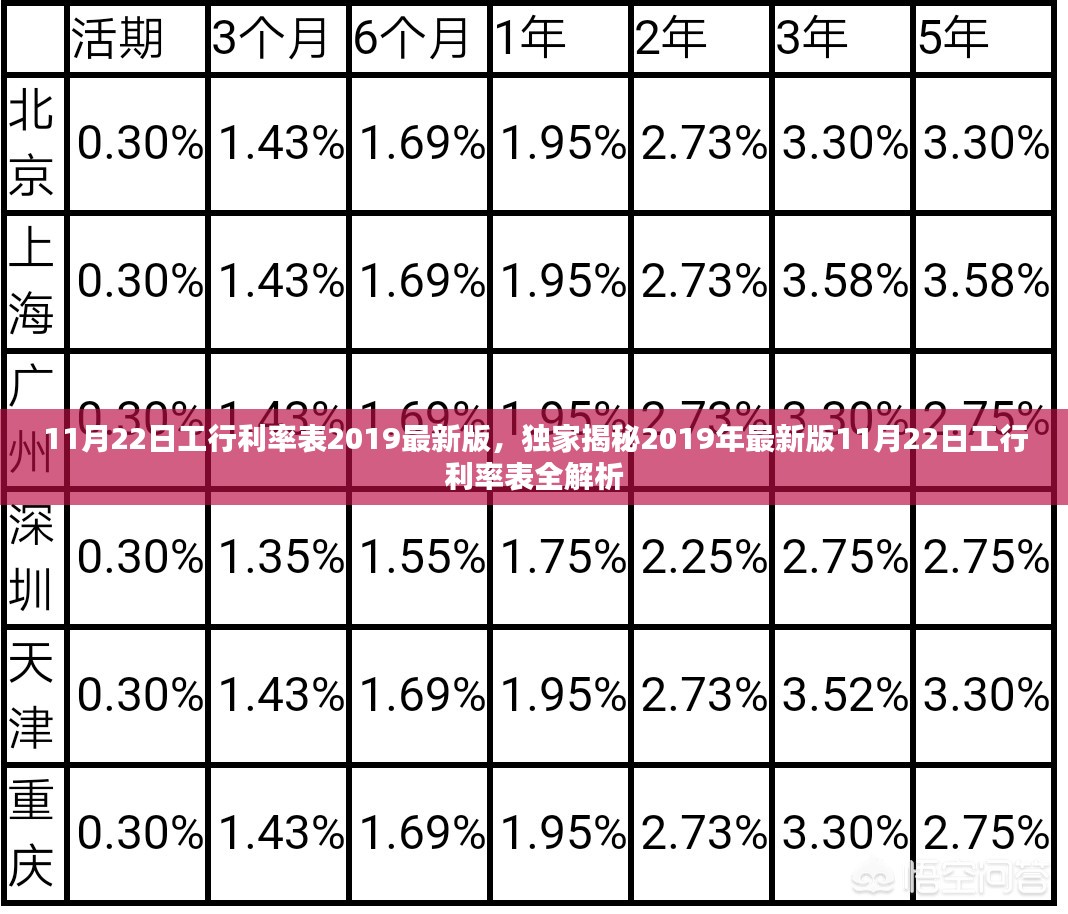 工行最新房贷利率，解读与影响分析