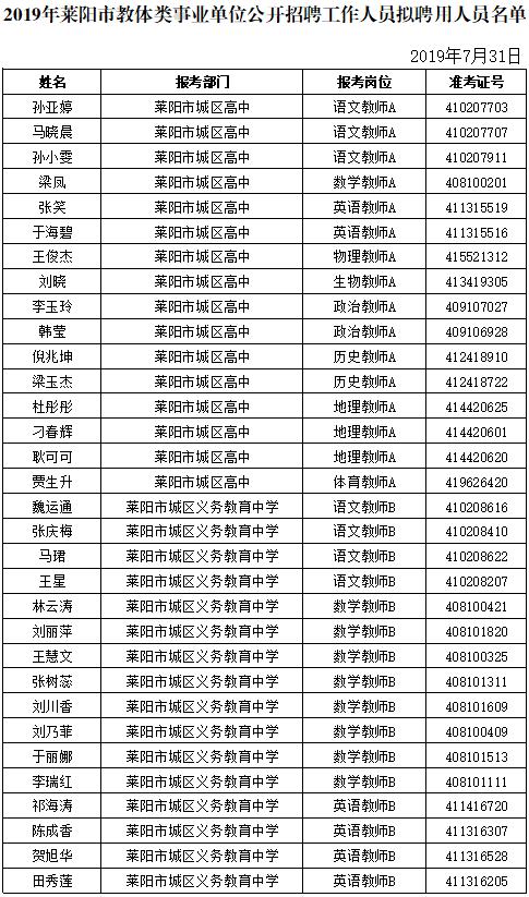 莱阳工作最新招聘信息概览