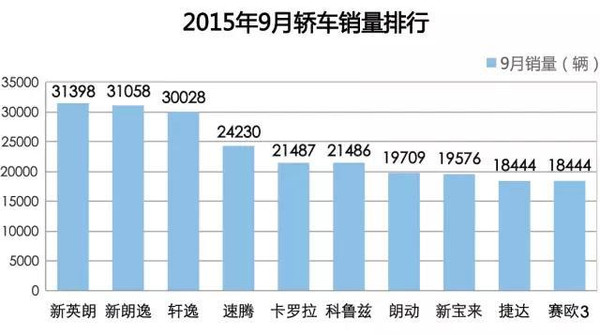 最新轿车销量排行榜，揭示市场热门车型与趋势