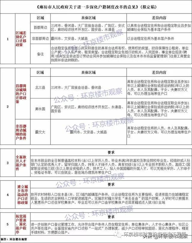 霸州楼市最新消息，市场走势、发展机遇与挑战