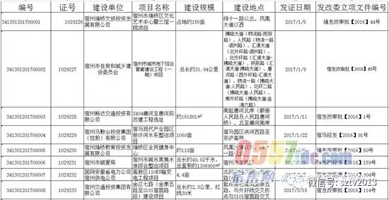 宿州西外环最新进度报告