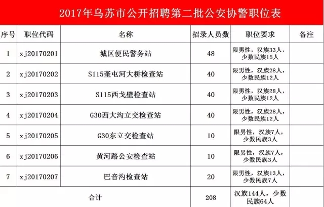 新疆最新协警招聘信息及其相关解读