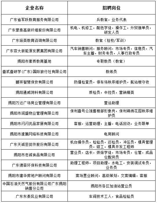 揭阳霖磐最新招聘动态及职业机会探讨