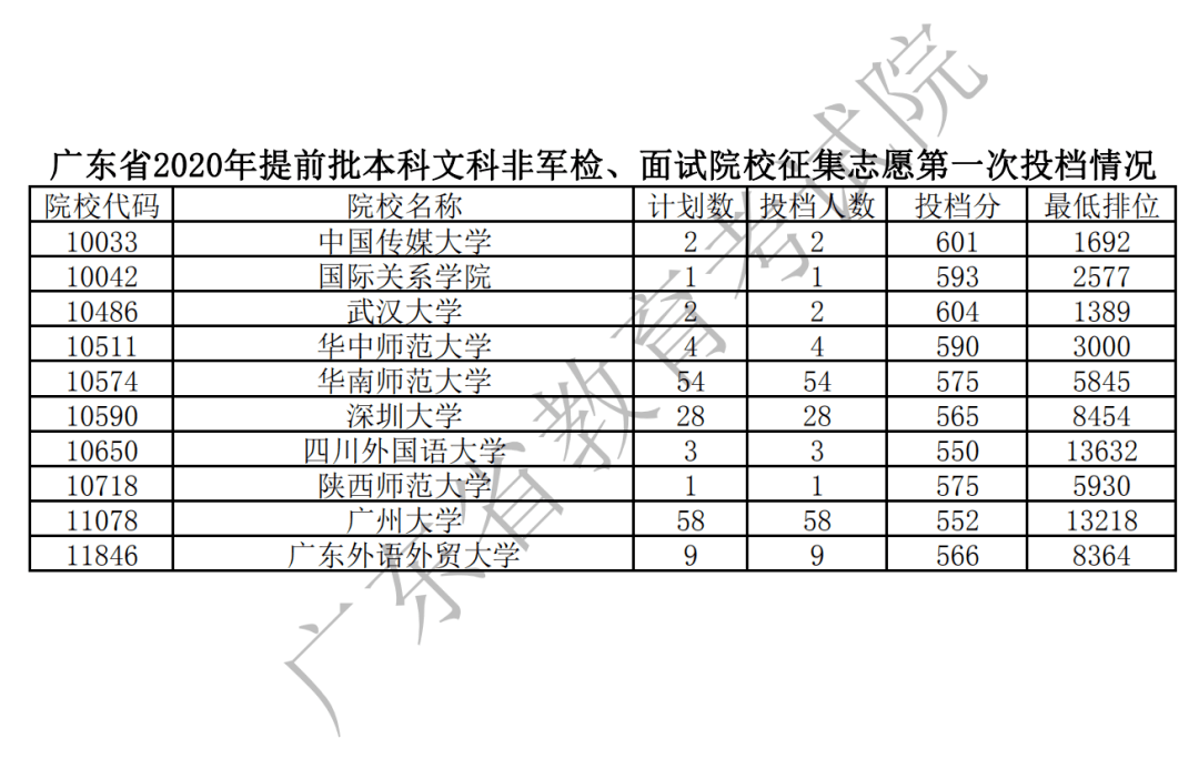 广东二本录取最新结果及其影响