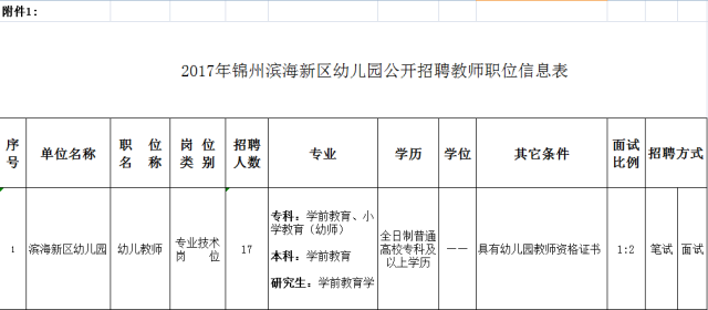 2017年锦州厂子最新招工信息概览