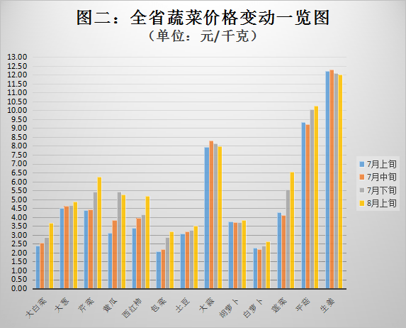 今日包菜价格最新行情分析