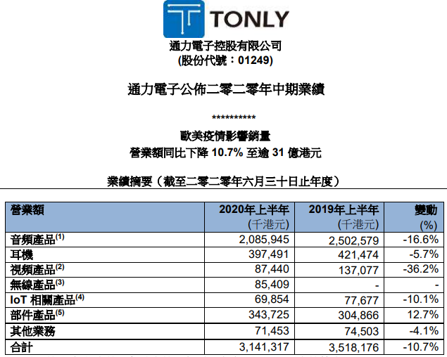 TCL通力电子最新股票动态及其市场影响力